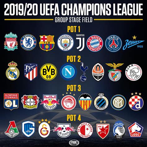 uefa champions league 2023 equipos